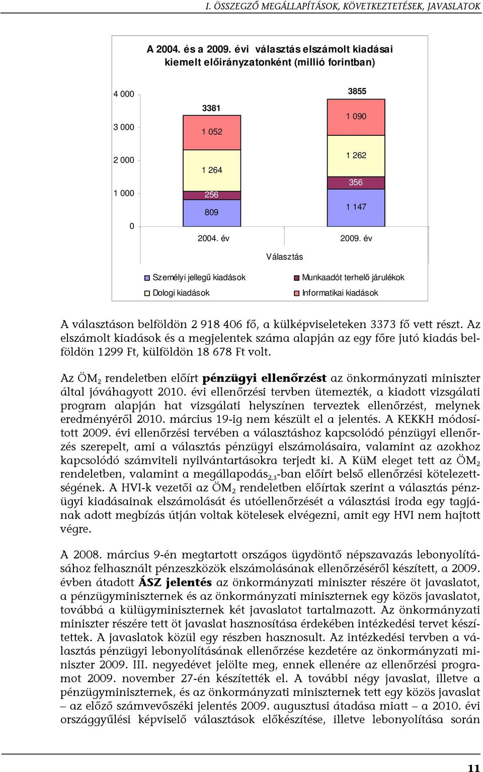 év Választás Személyi jellegű kiadások Dologi kiadások Munkaadót terhelő járulékok Informatikai kiadások A választáson belföldön 2 918 406 fő, a külképviseleteken 3373 fő vett részt.