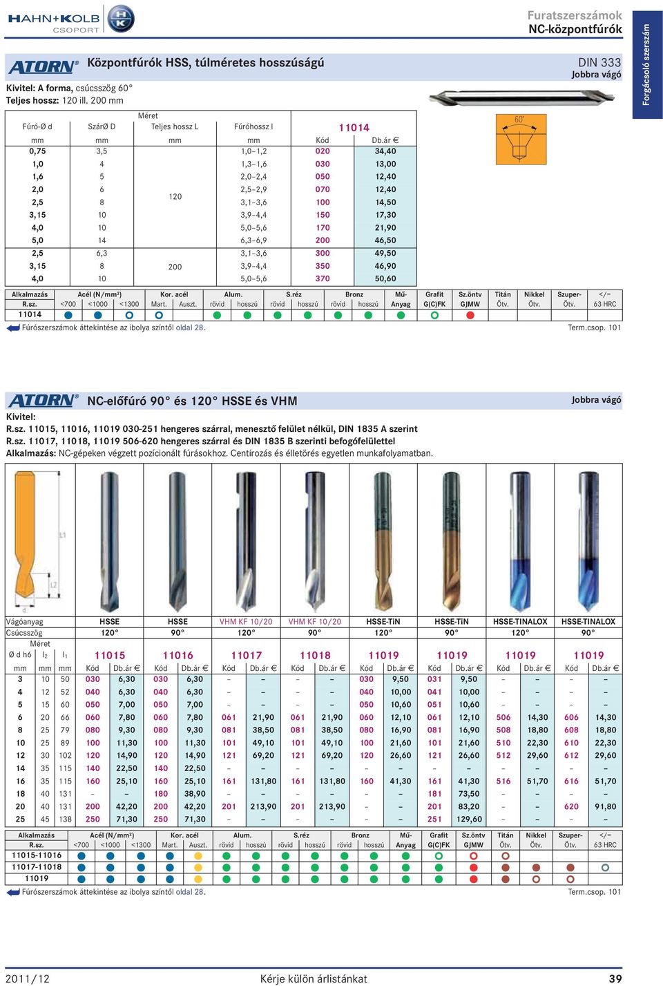 ár E 0,75 3,5 1,0 1,2 020 34,40 1,0 4 1,3 1,6 030 13,00 1,6 5 2,0 2,4 050 12,40 2,0 6 2,5 2,9 070 12,40 120 2,5 8 3,1 3,6 100 14,50 3,15 10 3,9 4,4 150 17,30 4,0 10 5,0 5,6 170 21,90 5,0 14 6,3 6,9