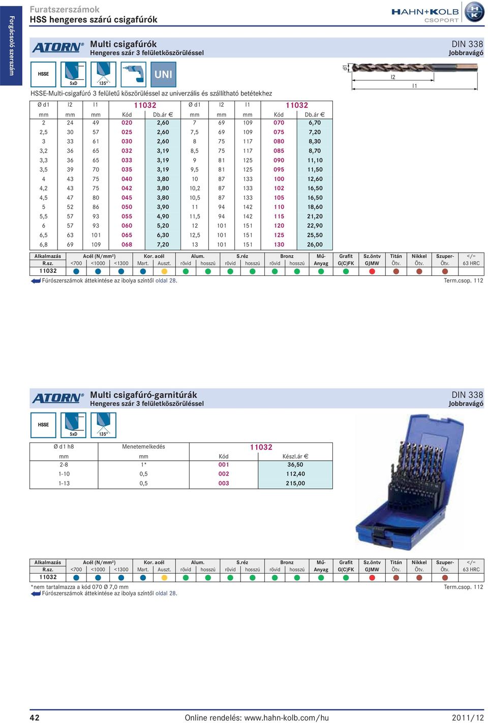 ár E 2 24 49 020 2,60 7 69 109 070 6,70 2,5 30 57 025 2,60 7,5 69 109 075 7,20 3 33 61 030 2,60 8 75 117 080 8,30 3,2 36 65 032 3,19 8,5 75 117 085 8,70 3,3 36 65 033 3,19 9 81 125 090 11,10 3,5 39