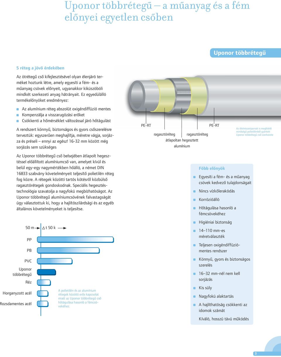 Elegáns és biztonságos többrétegű csőrendszer vízellátáshoz és radiátoros  fűtéshez - PDF Free Download