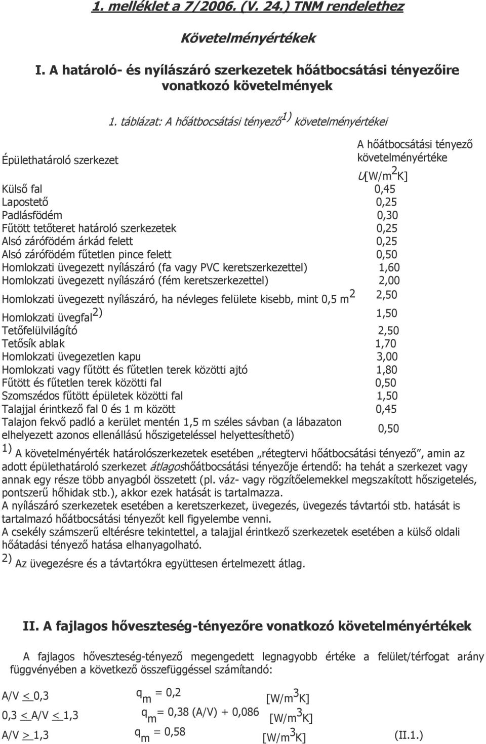 Alsó zárófödém árkád felett 0,25 Alsó zárófödém fűtetlen pince felett 0,50 Homlokzati üvegezett nyílászáró (fa vagy PVC keretszerkezettel) 1,60 Homlokzati üvegezett nyílászáró (fém keretszerkezettel)