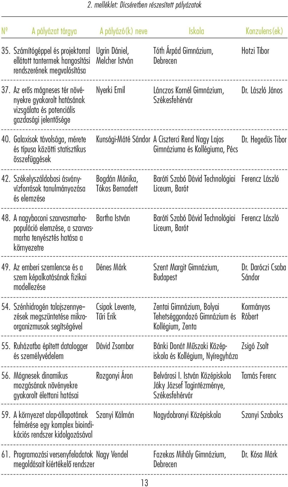 Az erős mágneses tér növé- nyekre gyakorolt hatásának vizsgálata és potenciális gazdasági jelentősége Nyerki Emil Lánczos Kornél Gimnázium, Székesfehérvár Dr. László János 40.