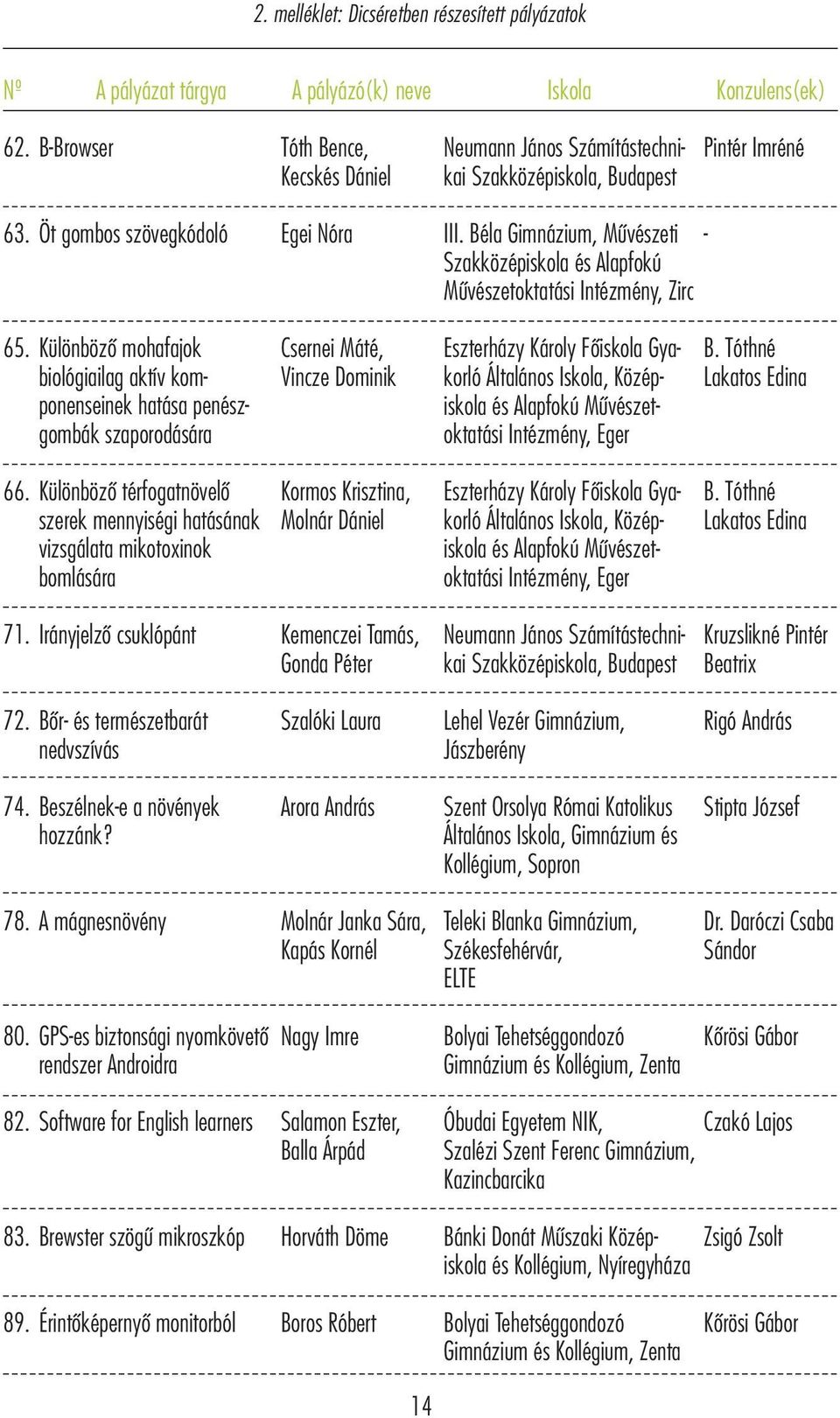 Béla Gimnázium, Művészeti - Szakközépiskola és Alapfokú Művészetoktatási Intézmény, Zirc 65.