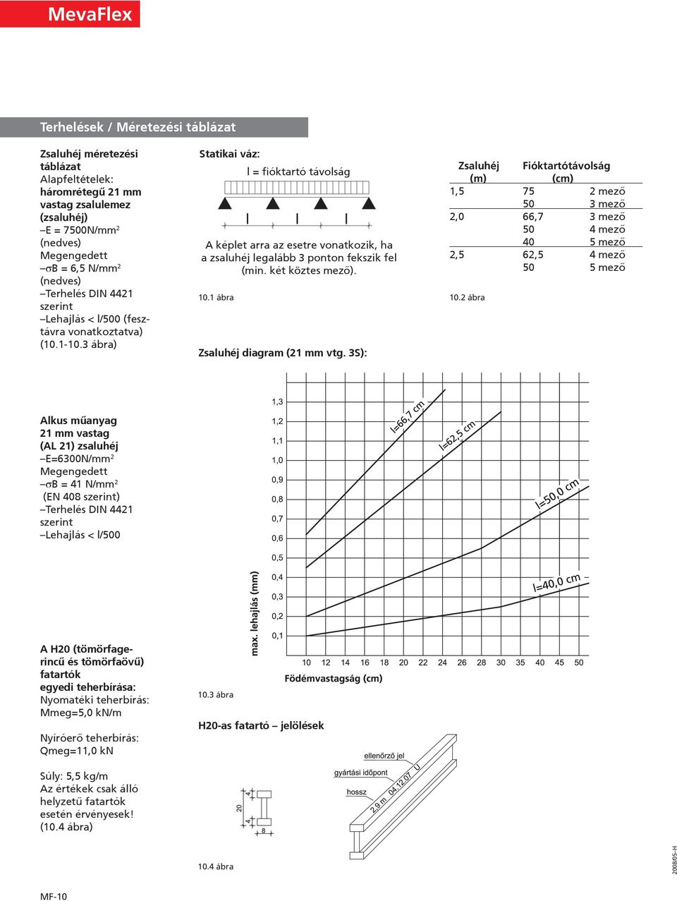 1 ábra l = fióktartó távolság A képlet arra az esetre vonatkozik, ha a zsaluhéj legalább 3 ponton fekszik fel (min. két köztes mezõ). Zsaluhéj diagram (21 mm vtg.