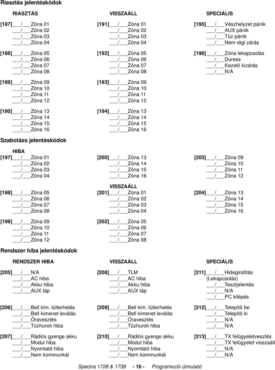 Zóna 12 Rendszer hiba jelentéskódok [191] / Zóna 01 / Zóna 02 / Zóna 03 / Zóna 04 [192] / Zóna 05 / Zóna 06 / Zóna 07 / Zóna 08 [193] / Zóna 09 / Zóna 10 / Zóna 11 / Zóna 12 [194] / Zóna 13 / Zóna 14