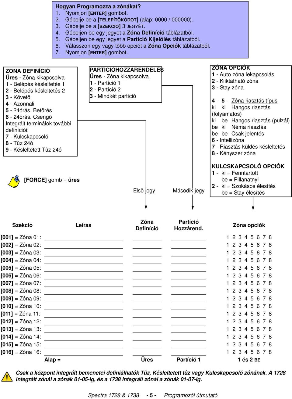 ZÓNA DEFINÍCIÓ Üres - Zóna kikapcsolva 1 - Belépés késleltetés 1 2 - Belépés késleltetés 2 3 - Követõ 4 - Azonnali 5-24órás. Betörés 6-24órás.