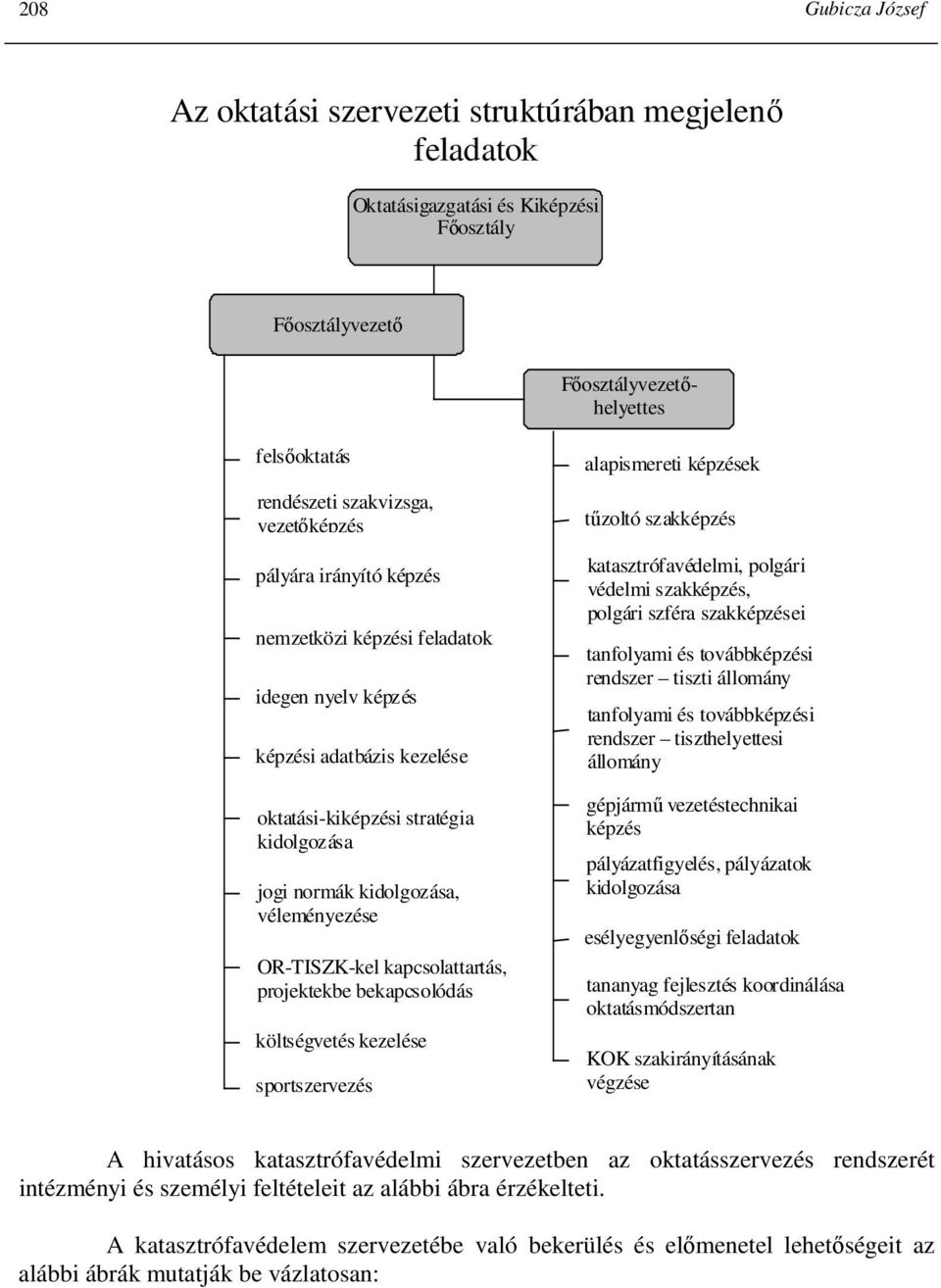 OR-TISZK-kel kapcsolattartás, projektekbe bekapcsolódás költségvetés kezelése sportszervezés alapismereti képzések tőzoltó szakképzés katasztrófavédelmi, polgári védelmi szakképzés, polgári szféra