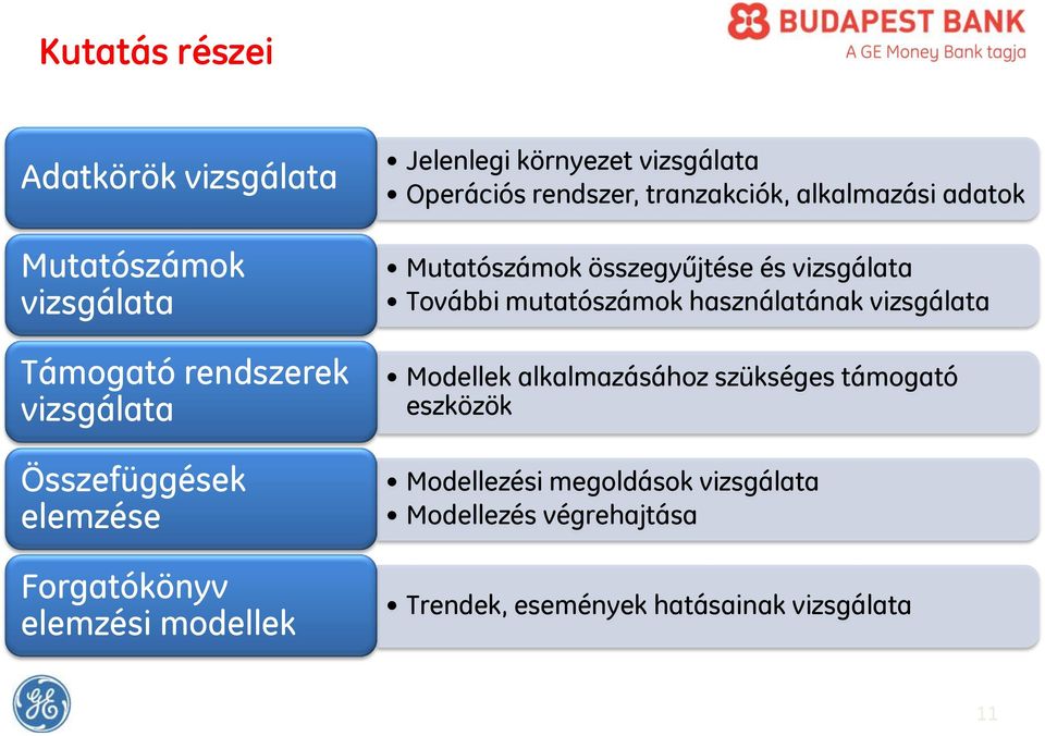 Mutatószámok összegyűjtése és vizsgálata További mutatószámok használatának vizsgálata Modellek alkalmazásához
