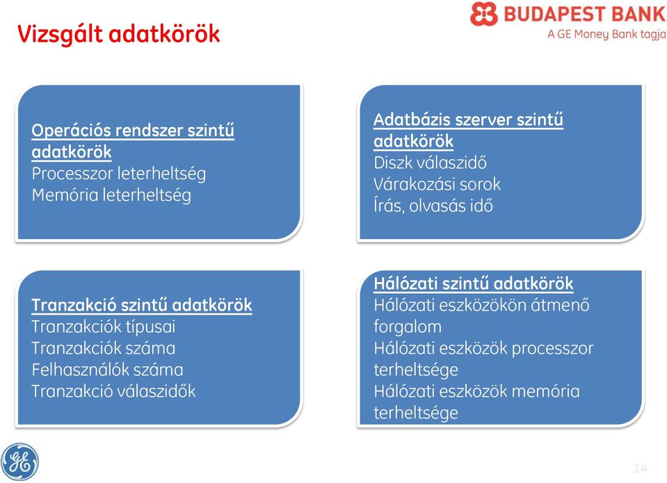 adatkörök Tranzakciók típusai Tranzakciók száma Felhasználók száma Tranzakció válaszidők Hálózati szintű