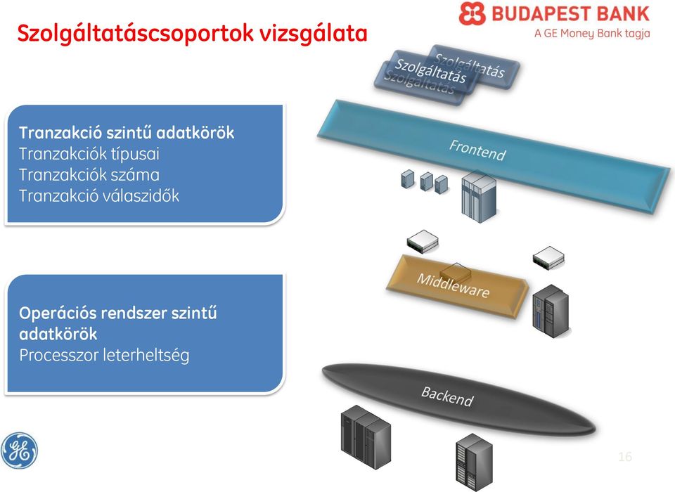 Tranzakciók száma Tranzakció válaszidők