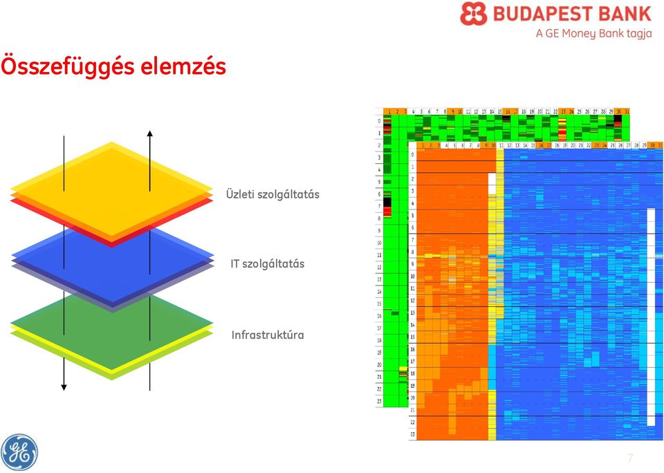 szolgáltatás IT