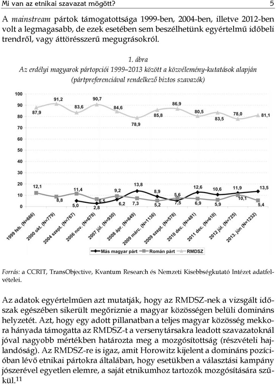 99-ben, 2004-ben, illetve 2012-ben volt a legmagasabb, de ezek esetében sem beszélhetünk egyértelmű időbeli trendről, vagy áttörésszerű megugrásokról. 1.