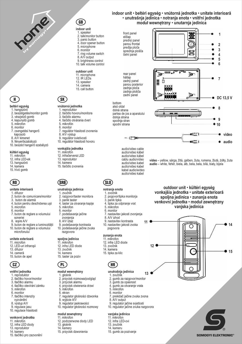 microphone 07. ring volume switch 08. A/V output 09. brightness control 10. talk volume control outdoor unit 11. microphone 12. IR LEDs 13. speaker 14. camera 15. call button vnútorná jednotka 01.