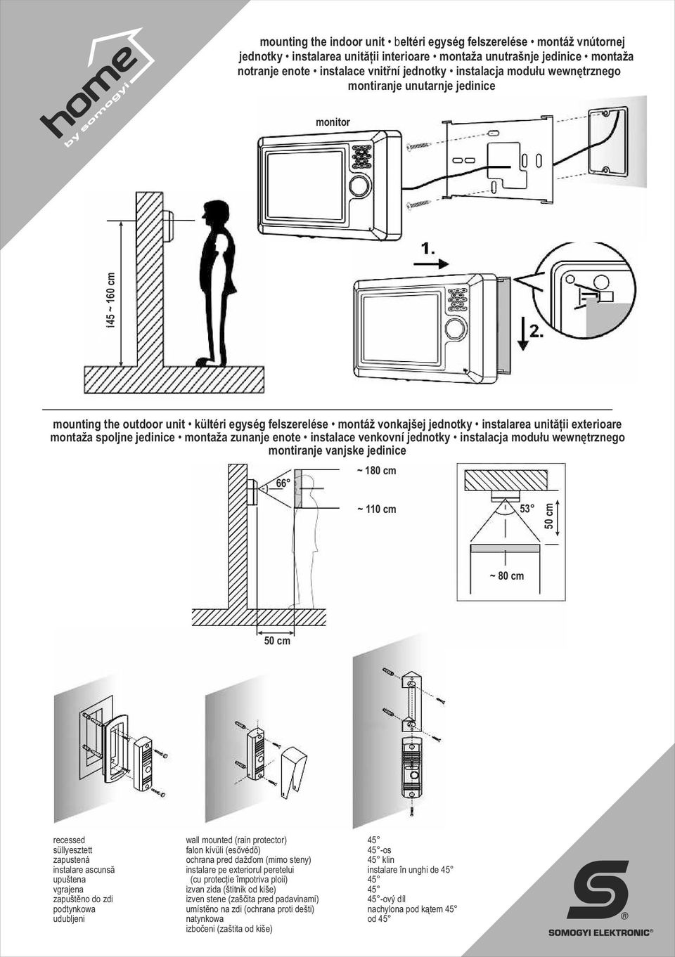 jedinice montaža zunanje enote instalace venkovní jednotky instalacja modułu wewnętrznego montiranje vanjske jedinice 66 ~ 180 cm ~ 110 cm 53 50 cm ~ 80 cm 50 cm recessed süllyesztett zapustená