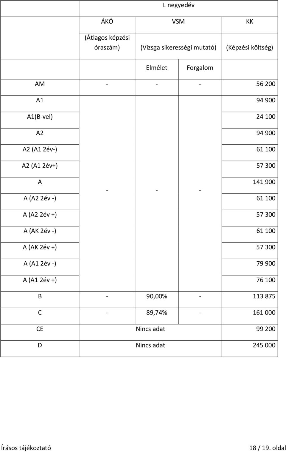 - - - A (A22év-) 61100 A (A22év +) 57300 A (AK 2év -) 61100 A (AK 2év +) 57300 A (A12év-) 79900 A (A1