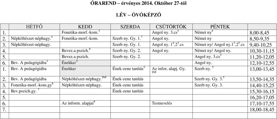 Bevez.a pszich. Szerb ny. Gy. 2. Angol ny. 3.cs 5 11,20-12,05 6. Bev. A pedagógiába 3 Énekkar 5 Angol ny. 12,10-12,55 1. Bev. A pedagógiába Énekkar Ének-zene tanítás 5 Az infor, alapj. Gy. INF Szerb ny.