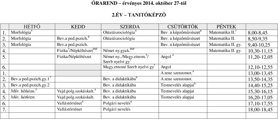 Fizika/Népköltészet Német ny../magy.etnom. 5 / 11,20-12,05 Szerb nyelvi gy 7 Angol 4 6. Magy.etnom/ Szerb nyelvi gy 7 Angol 12,10-12,55 1. A zene szenzomot. 4 13,00-13,45 2. Bev.a ped.pszich.gy.1 7 Bev.