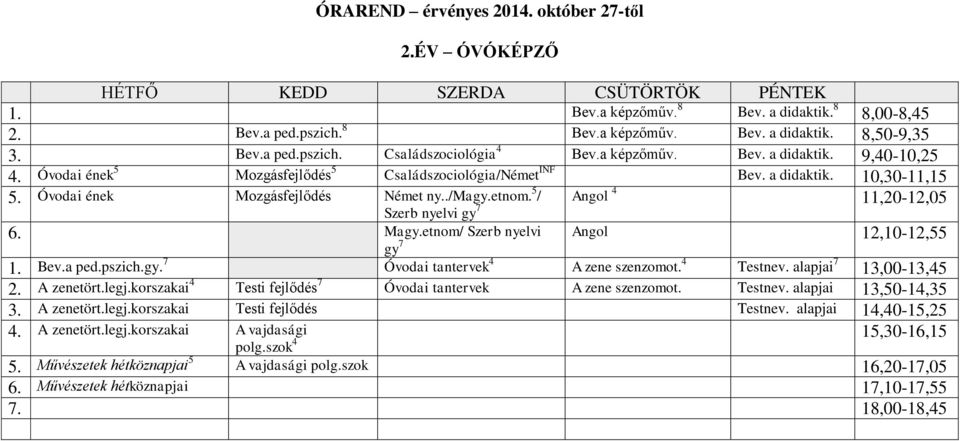 5 / 11,20-12,05 Szerb nyelvi gy 7 Angol 4 Angol 6. Magy.etnom/ Szerb nyelvi gy 7 12,10-12,55 1. Bev.a ped.pszich.gy. 7 Óvodai tantervek 4 A zene szenzomot. 4 Testnev. alapjai 7 13,00-13,45 2.