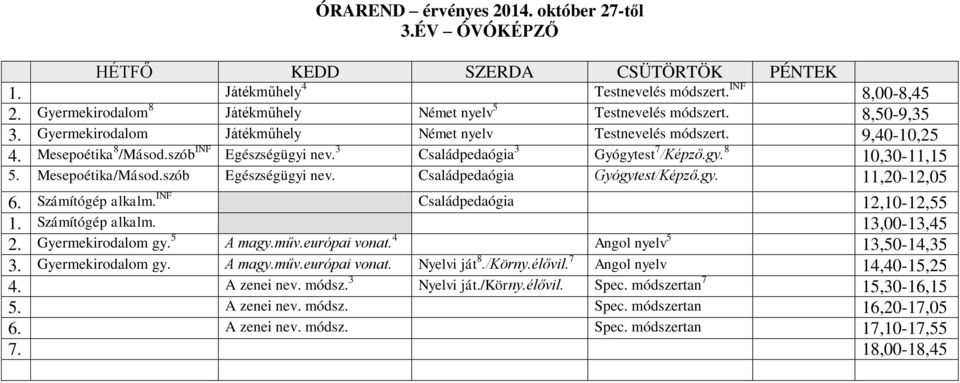 Mesepoétika/Másod.szób Egészségügyi nev. Családpedaógia Gyógytest/Képző.gy. 11,20-12,05 6. Számítógép alkalm. INF Családpedaógia 12,10-12,55 1. Számítógép alkalm. 13,00-13,45 2. Gyermekirodalom gy.