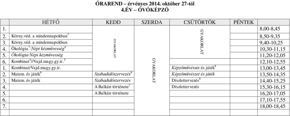 Matem. és játék 6 Szabadidőszervezés 8 Képzőművészet és játék 13,50-14,35 3. Matem. és játék Szabadidőszervezés Díszlettervezés 8 14,40-15,25 4.