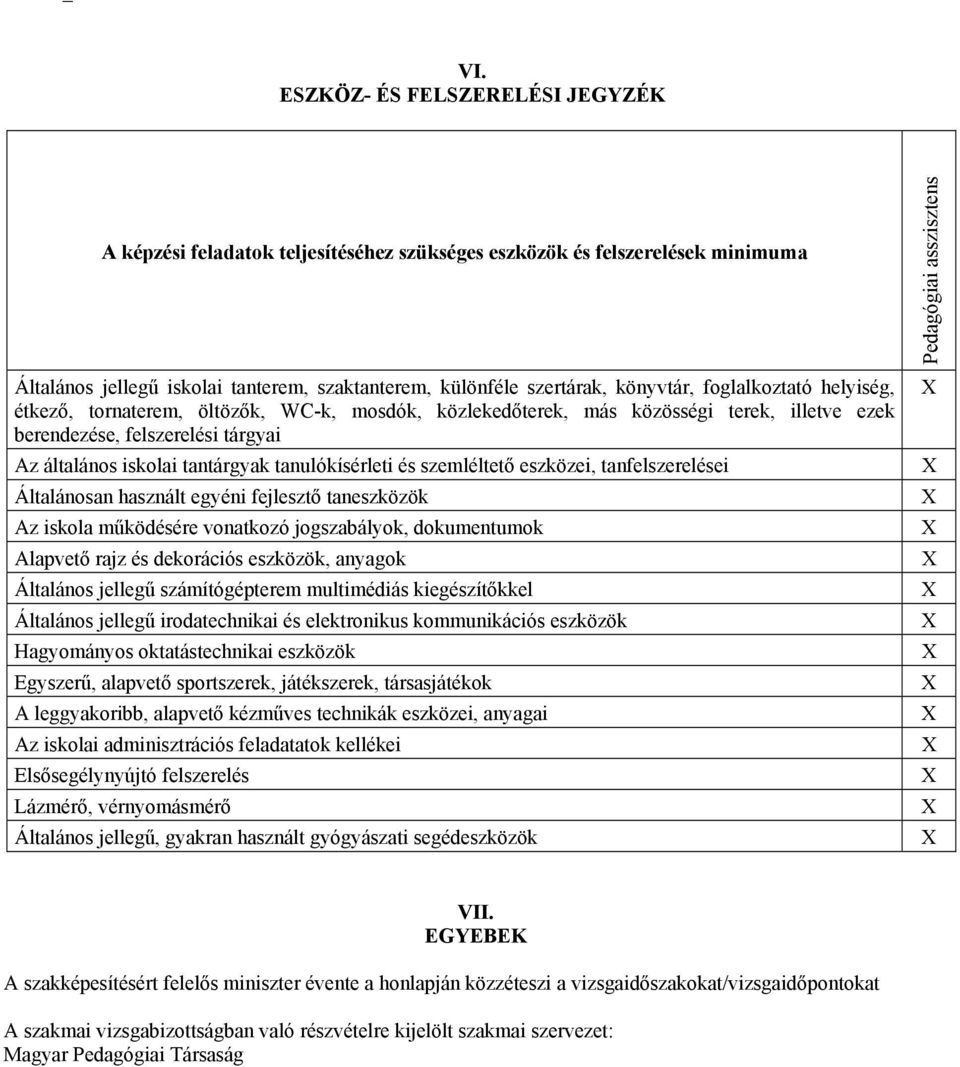 és szemléltető eszközei, tanfelszerelései Általánosan használt egyéni fejlesztő taneszközök Az iskola működésére vonatkozó jogszabályok, dokumentumok Alapvető rajz és dekorációs eszközök, anyagok