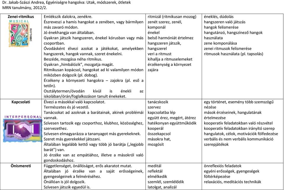 Gyakran himbálózik, mozgatja magát. Ritmikusan kopácsol, hangokat ad ki valamilyen módon miközben dolgozik (pl. dobog). Érzékeny a környezeti hangokra zajokra (pl. eső a tetőn).
