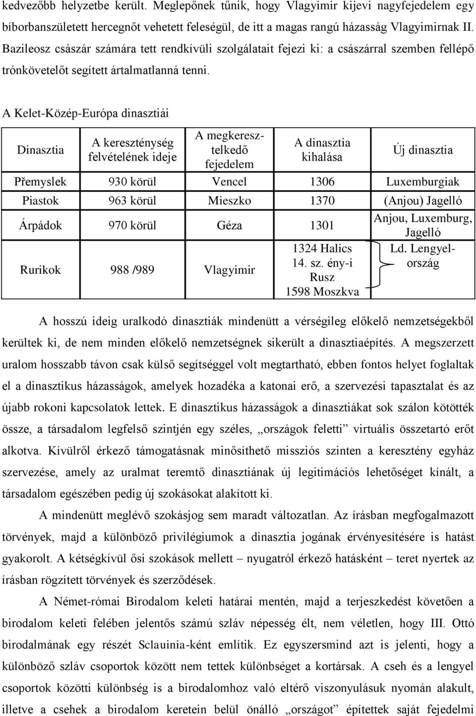 A Kelet-Közép-Európa dinasztiái Dinasztia A kereszténység felvételének ideje A megkeresztelkedő fejedelem A dinasztia kihalása Új dinasztia Přemyslek 930 körül Vencel 1306 Luxemburgiak Piastok 963