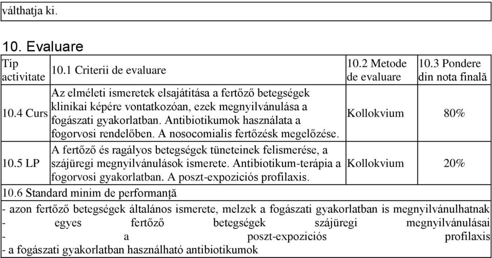 Antibiotikumok használata a Kollokvium 80% fogorvosi rendelőben. A nosocomialis fertőzésk megelőzése. A fertőző és ragályos betegségek tüneteinek felismerése, a 10.