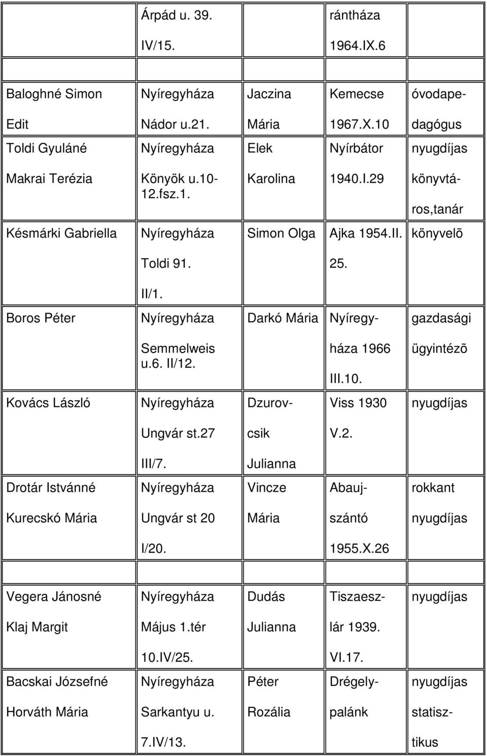 háza 1966 III.10. ügyintézõ Kovács László Dzurov- Viss 1930 Ungvár st.27 csik V.2. III/7. Drotár Istvánné Vincze Abauj- rokkant Kurecskó Ungvár st 20 szántó I/20. 1955.X.