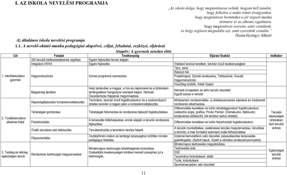 1. A nevelő-oktató munka pedagógiai alapelvei, céljai, feladatai, eszközei, eljárásai Alapelv: A gyermek minden előtt Cél Feladat Tevékenység Eljárás/ Eszköz Indikátor SNI tanulók beilleszkedésének