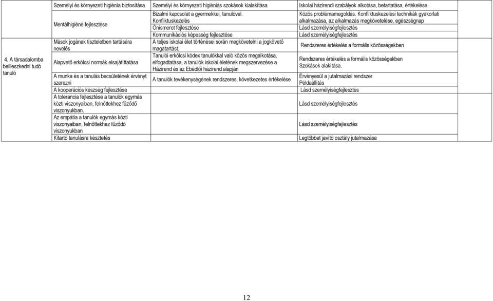 Mentálhigiéné fejlesztése Mások jogának tiszteletben tartására nevelés Alapvető erkölcsi normák elsajátíttatása A munka és a tanulás becsületének érvényt szerezni A kooperációs készség fejlesztése A