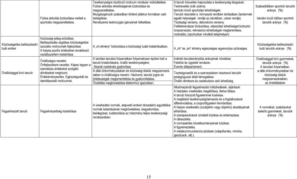Képes legyen a személyes érdekeket szolgáló döntéseket meghozni. Érdekérvényesítés. Egészségvédő és identitásvédő motívumok.