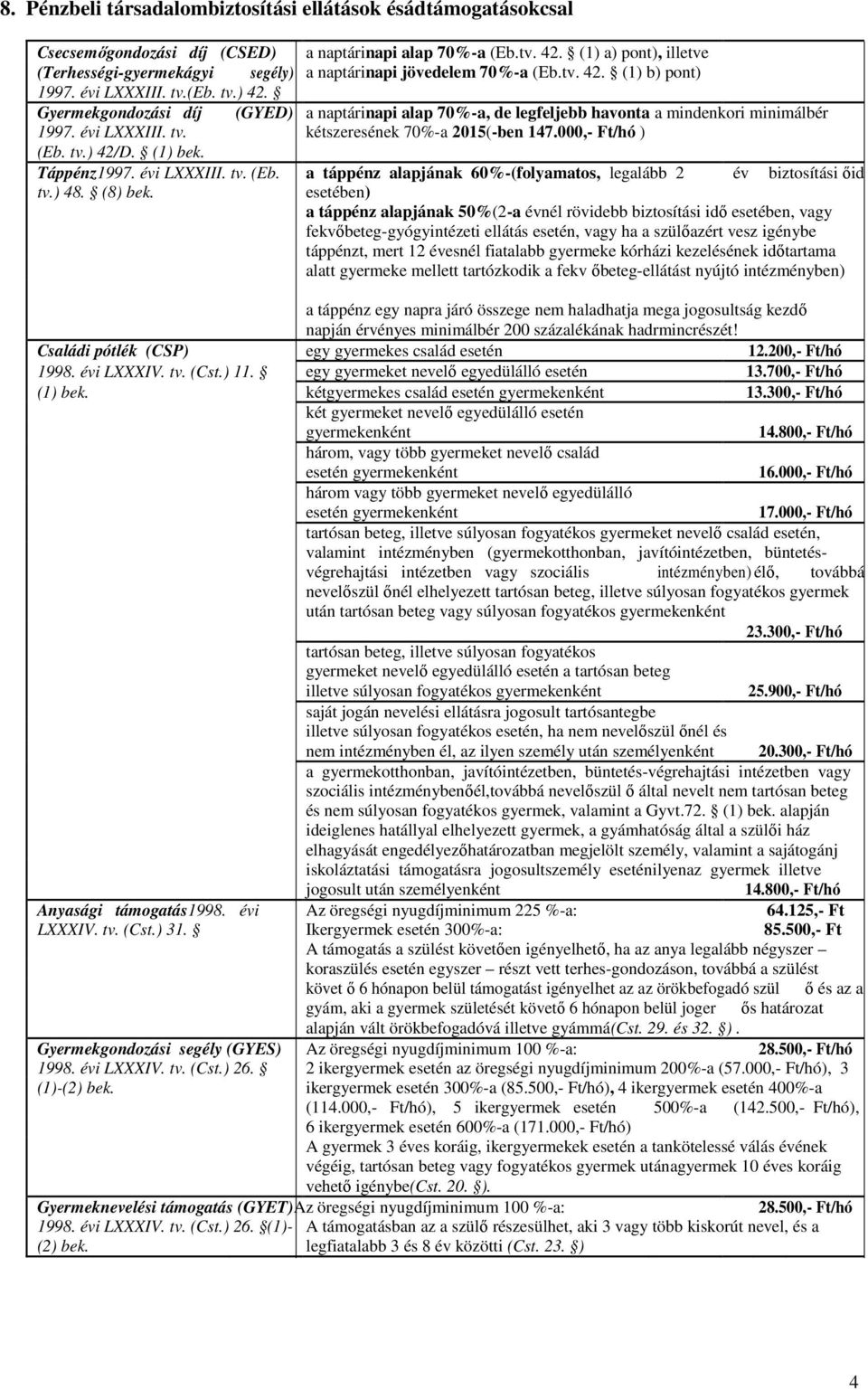 Gyermekgondozási díj (GYED) a naptárinapi alap 70%-a, de legfeljebb havonta a mindenkori minimálbér 1997. évi LXXXIII. tv. kétszeresének 70%-a 2015(-ben 147.000,- Ft/hó ) (Eb. tv.) 42/D. (1) bek.