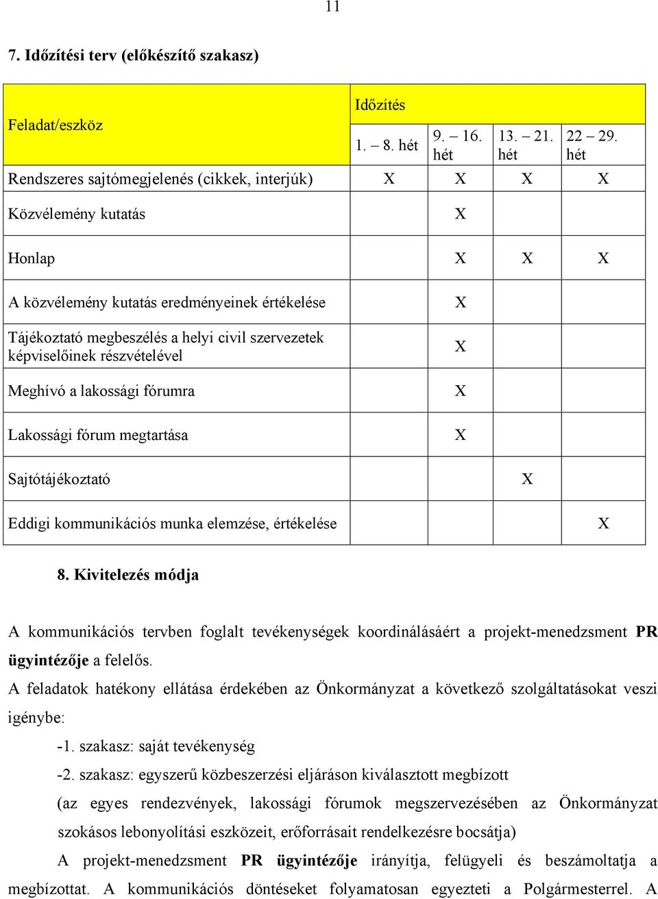 részvételével Meghívó a lakossági fórumra Lakossági fórum megtartása Sajtótájékoztató Eddigi kommunikációs munka elemzése, értékelése 8.