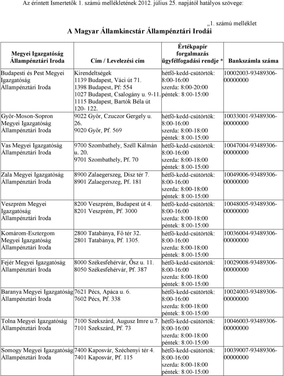 Megyei Vas Megyei Zala Megyei Veszprém Megyei Komárom-Esztergom Megyei Fejér Megyei Kirendeltségek 1139 Budapest, Váci út 71. 1398 Budapest, Pf: 554 1027 Budapest, Csalogány u. 9-11.