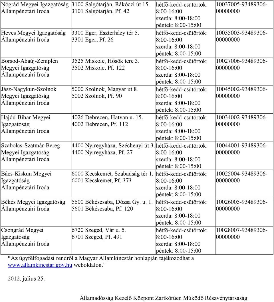 90 4026 Debrecen, Hatvan u. 15. 4002 Debrecen, Pf. 112 4400 Nyíregyháza, Széchenyi út 3. 4400 Nyíregyháza, Pf. 27 6000 Kecskemét, Szabadság tér 1. 6001 Kecskemét, Pf. 373 5600 Békéscsaba, Dózsa Gy. u. 1. 5601 Békéscsaba, Pf.