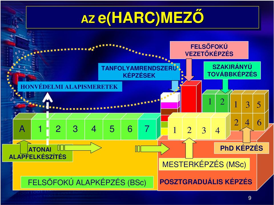 3 4 5 6 7 1 2 1 2 3 4 1 3 5 2 4 6 KATONAI ALAPFELKÉSZÍTÉS