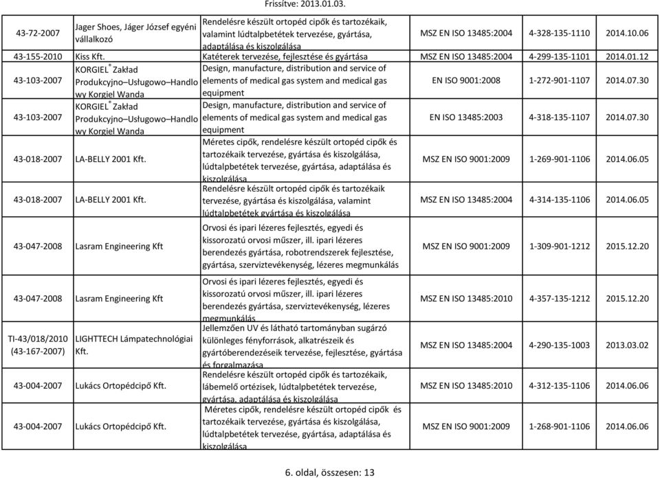 Katéterek tervezése, fejlesztése és gyártása MSZ EN ISO 13485:2004 4-299-135-1101 