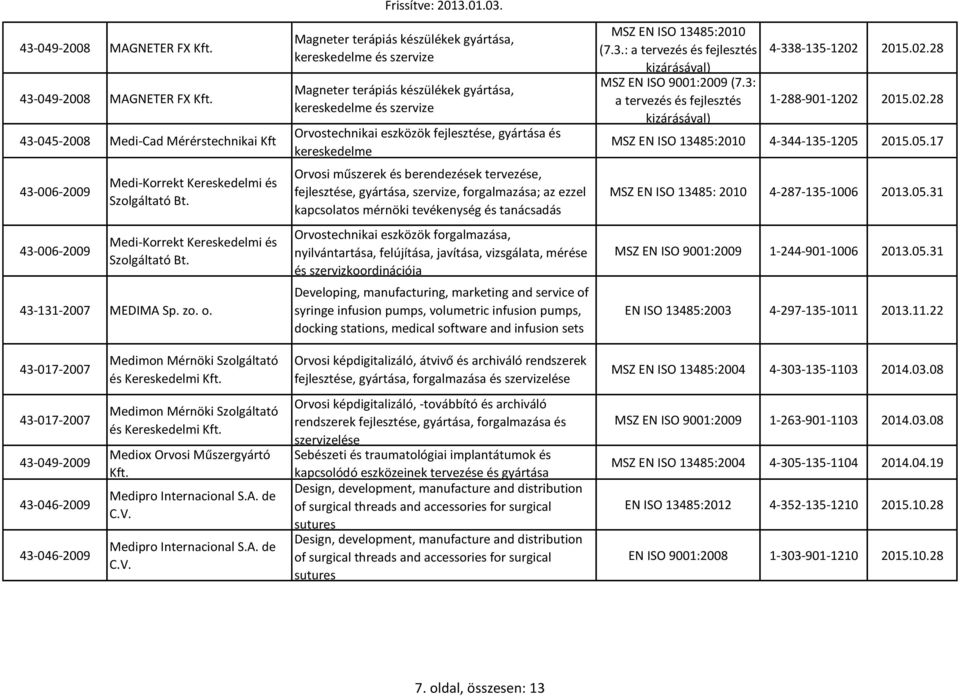 Magneter terápiás készülékek gyártása, kereskedelme és szervize Magneter terápiás készülékek gyártása, kereskedelme és szervize Orvostechnikai eszközök fejlesztése, gyártása és kereskedelme Orvosi