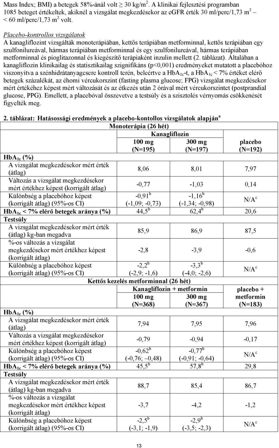 Placebo-kontrollos vizsgálatok A kanagliflozint vizsgálták monoterápiában, kettős terápiában metforminnal, kettős terápiában egy szulfonilureával, hármas terápiában metforminnal és egy