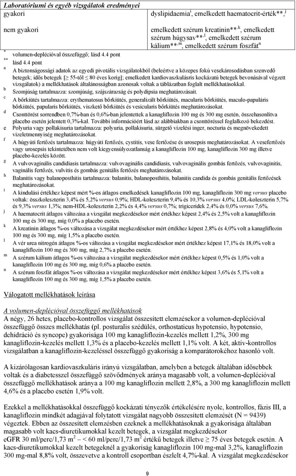 4 pont A biztonságossági adatok az egyedi pivotális vizsgálatokból (beleértve a közepes fokú vesekárosodásban szenvedő betegek; idős betegek [ 55-től 80 éves korig]; emelkedett kardiovaszkulásris