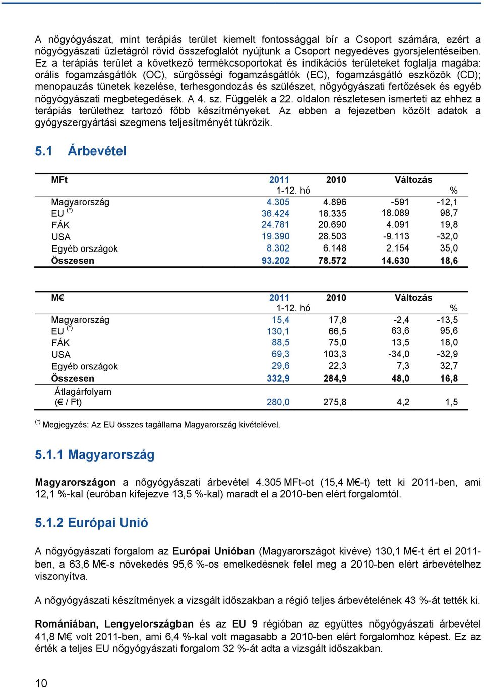 tünetek kezelése, terhesgondozás és szülészet, nőgyógyászati fertőzések és egyéb nőgyógyászati megbetegedések. A 4. sz. Függelék a 22.