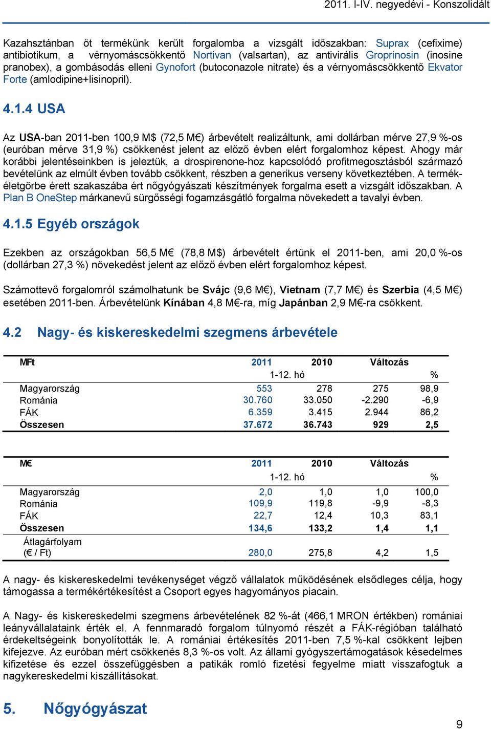 (inosine pranobex), a gombásodás elleni Gynofort (butoconazole nitrate) és a vérnyomáscsökkentő Ekvator Forte (amlodipine+lisinopril). 4.1.