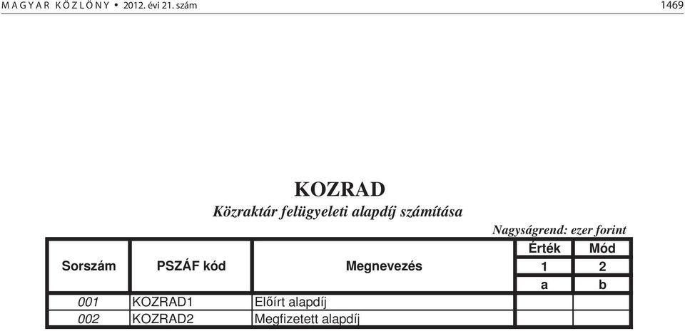 számítása Sorszám PSZÁF kód Megnevezés 001