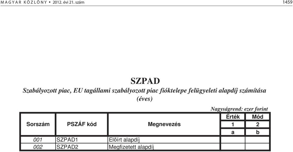 piac fióktelepe felügyeleti alapdíj számítása (éves) Sorszám