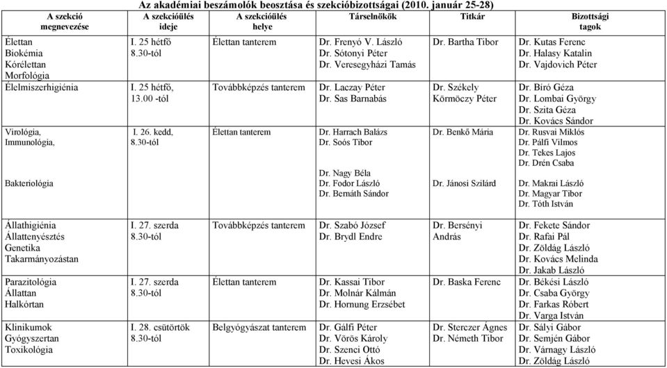 30-tól Élettan tanterem Továbbképzés tanterem Élettan tanterem Dr. Frenyó V. László Dr. Sótonyi Péter Dr. Veresegyházi Tamás Dr. Laczay Péter Dr. Sas Barnabás Dr. Harrach Balázs Dr. Soós Tibor Dr.