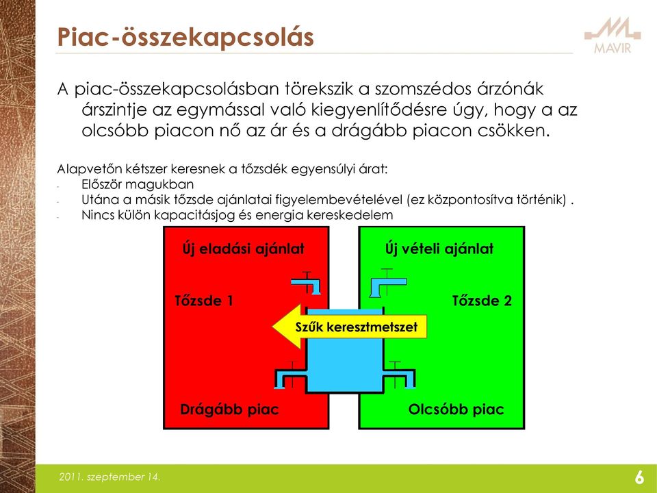 Alapvetőn kétszer keresnek a tőzsdék egyensúlyi árat: - Először magukban - Utána a másik tőzsde ajánlatai figyelembevételével (ez