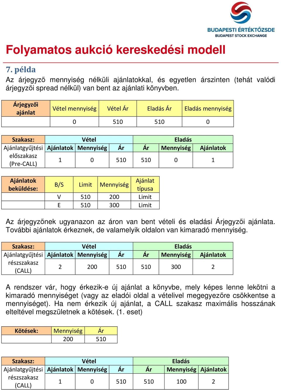 További ok érkeznek, de valamelyik oldalon van kimaradó mennyiség.