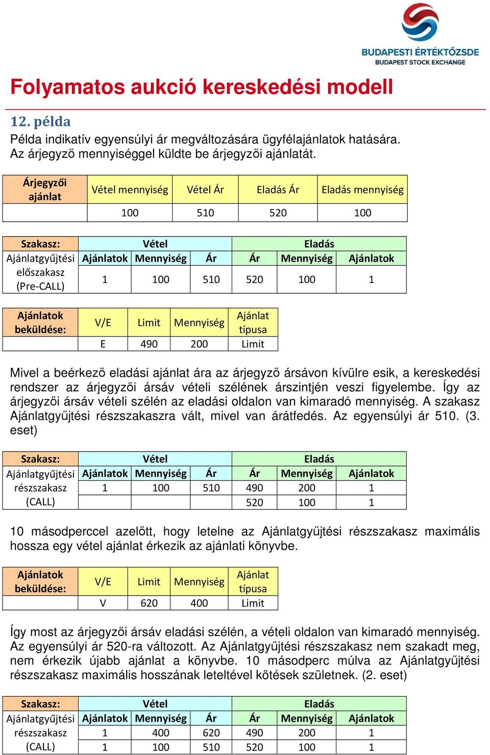 árszintjén veszi figyelembe. Így az árjegyzői ársáv vételi szélén az eladási oldalon van kimaradó mennyiség. A szakasz gyűjtési részszakaszra vált, mivel van árátfedés. Az egyensúlyi ár 510. (3.