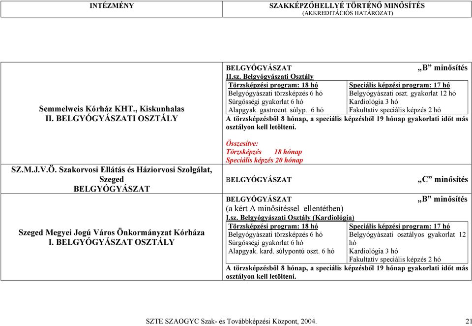 gyakorlat 12 hó Sürgősségi gyakorlat 6 hó Kardiológia 3 hó Alapgyak. gastroent. súlyp.